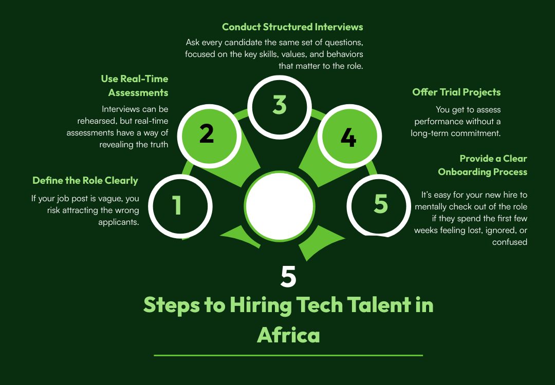 hire tech talent in Africa