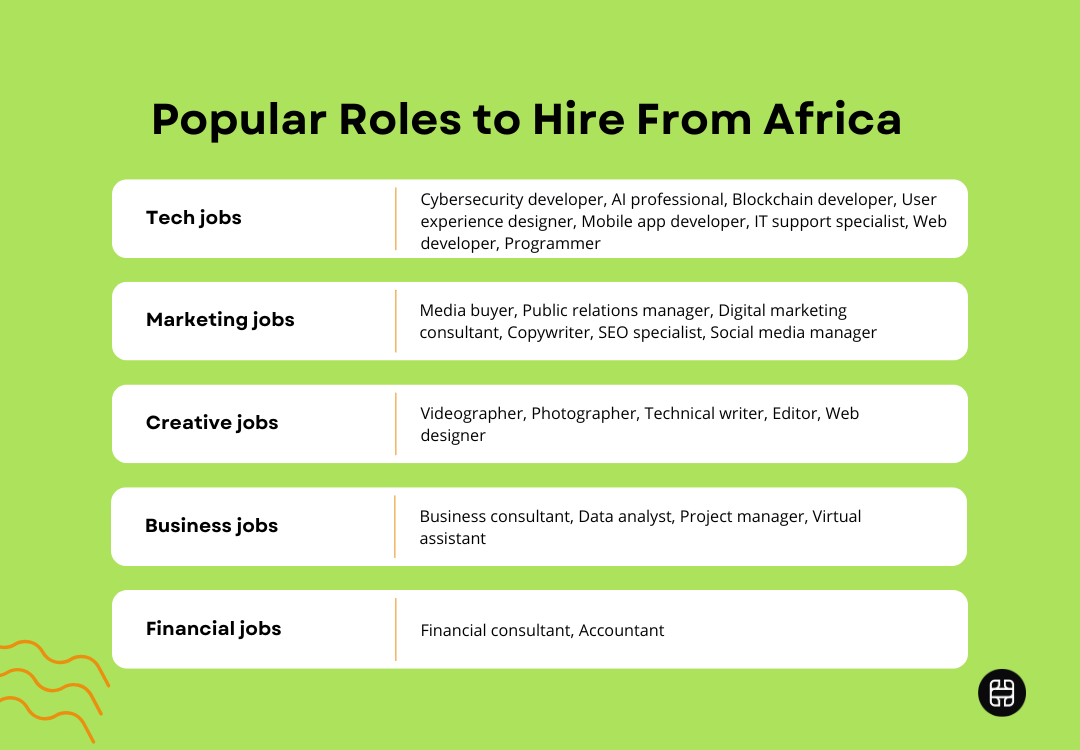 Popular Roles to Hire from Africa - African talent